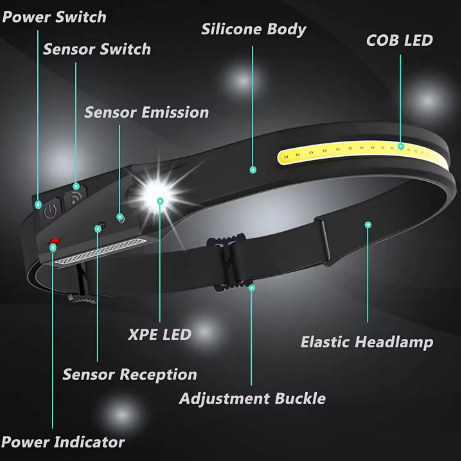 Adjustable Ultra-Powerful LED Headlamp